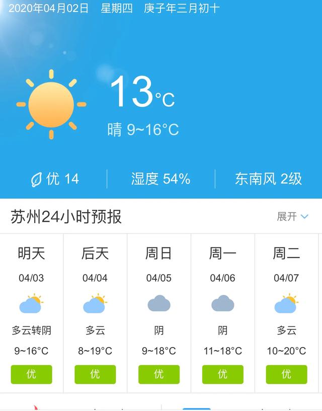 天气快讯！江苏苏州明天4月3日起未来五天天气预报