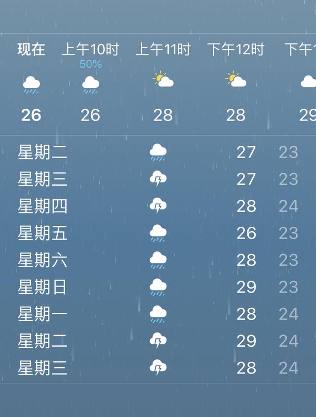 梅雨季来袭,你准备好了吗?