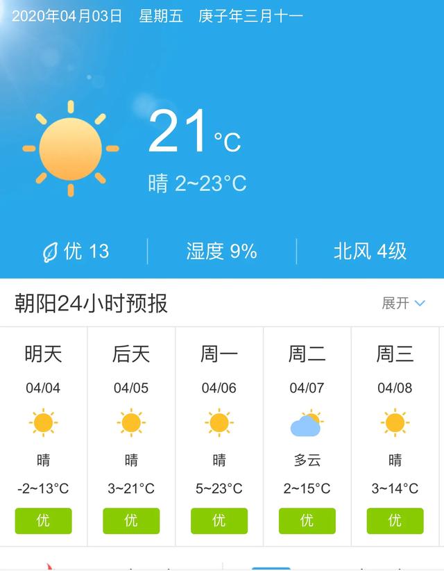 天气快讯！辽宁朝阳明天4月4日起未来五天天气预报
