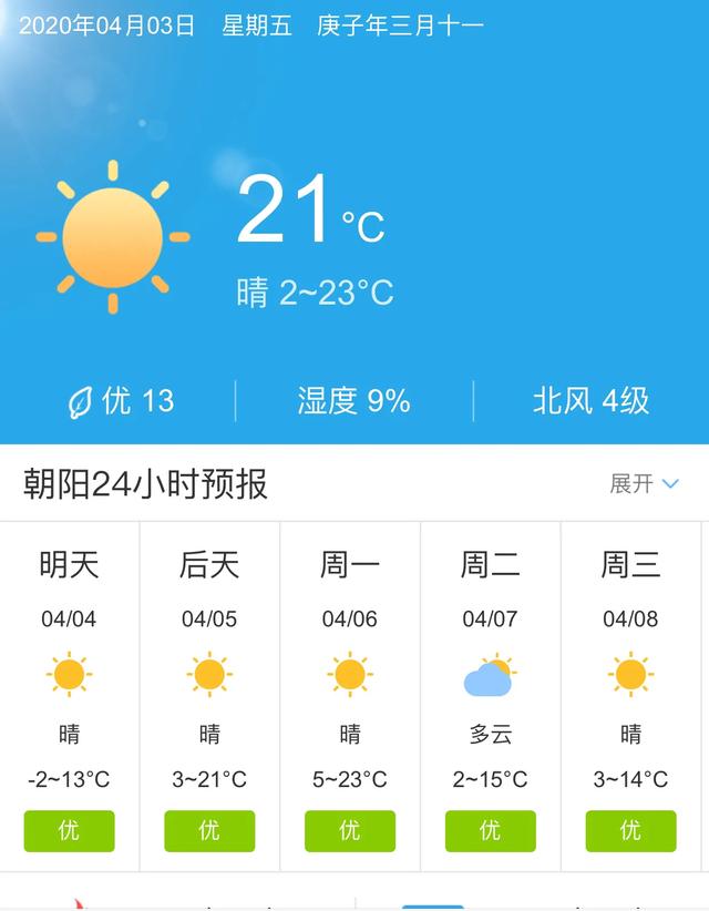 天气快讯！辽宁朝阳明天4月4日起未来五天天气预报