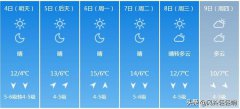 大连（4月4日至9日）未来