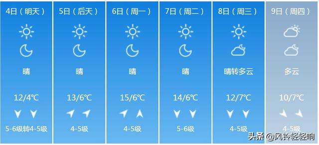 快讯！辽宁气象台发布大连明天4月4日起未来6天天气预报