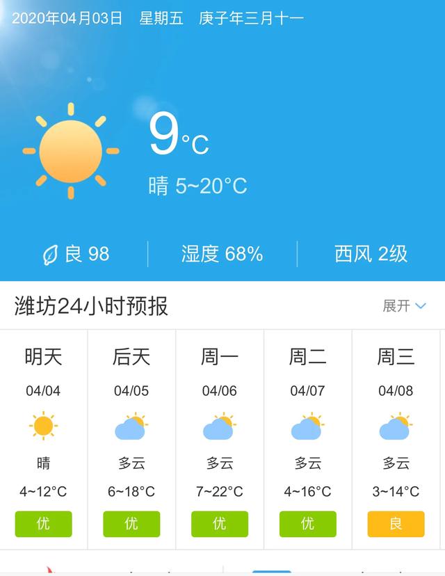 天气快讯！山东潍坊明天4月4日起未来五天天气预报