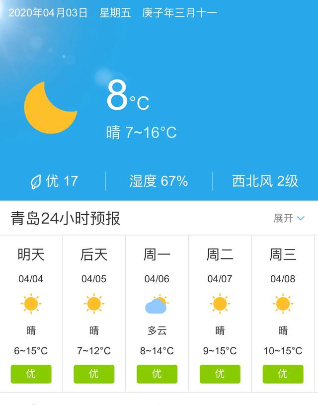 天气快讯！山东青岛明天4月4日起未来五天天气预报