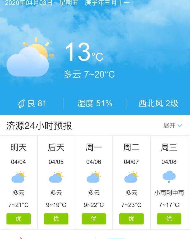 天气快讯！河南济源明天4月4日起未来五天天气预报