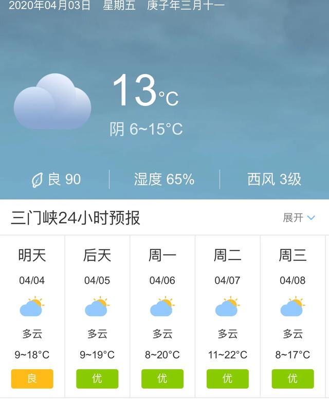 天气快讯！河南三门峡明天4月4日起未来五天天气预报