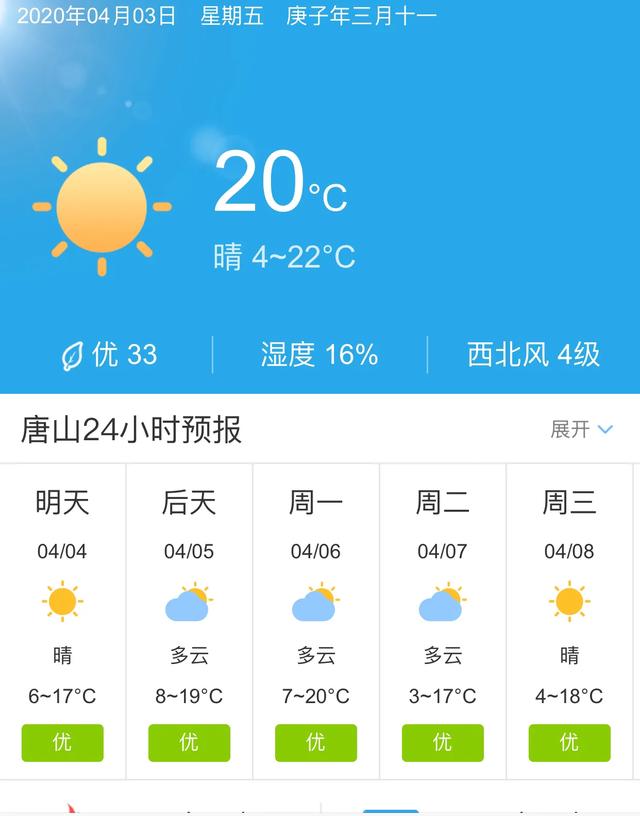 天气快讯！河北唐山明天4月4日起未来五天天气预报