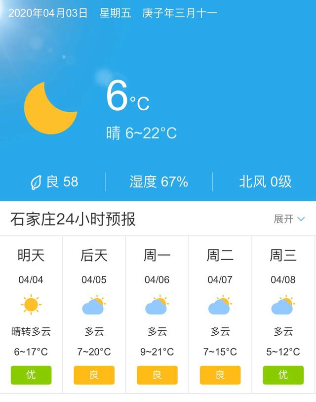 天气快讯！河北石家庄明天4月4日起未来五天天气预报