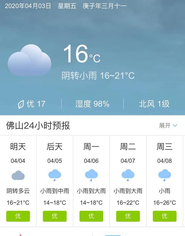 天气快讯！广东佛山明天4月4日起未来五天天气预报