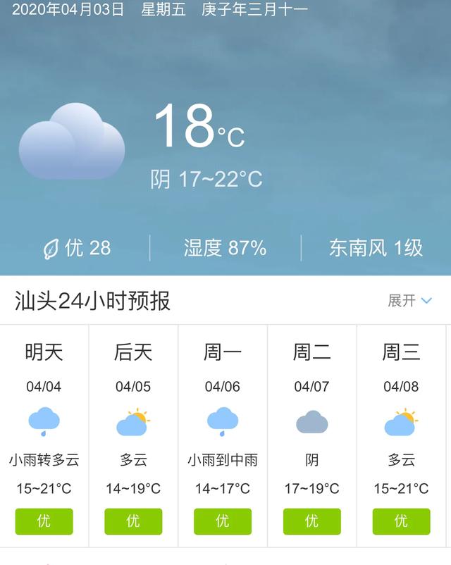 天气快讯！广东汕头明天4月4日起未来五天天气预报