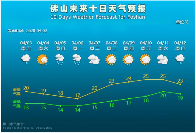 注意!清明期间佛山将有强降雨