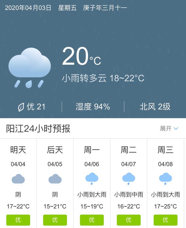 天气快讯！广东阳江明天4月4日起未来五天天气预报