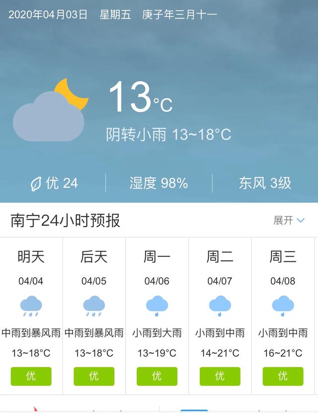 天气快讯！广西南宁明天4月4日起未来五天天气预报