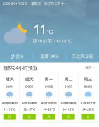 广西桂林明天4月4日起未来