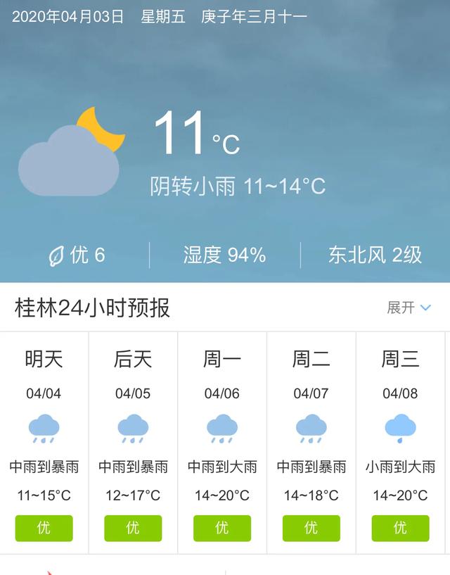 天气快讯！广西桂林明天4月4日起未来五天天气预报