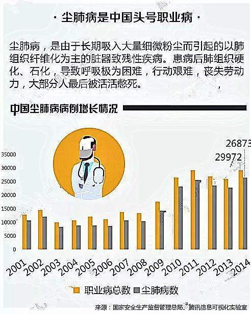 “尘肺病”是不能呼吸的痛，学会预防让肺一“尘”不染！