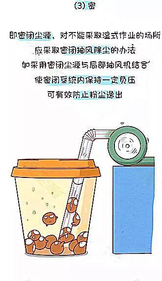 “尘肺病”是不能呼吸的痛，学会预防让肺一“尘”不染！