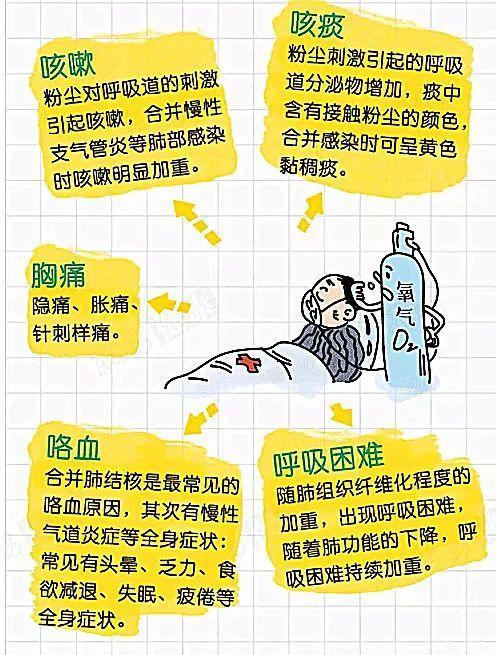 “尘肺病”是不能呼吸的痛，学会预防让肺一“尘”不染！