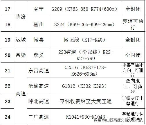 省公安厅交管局发布 2020年清明期间道路交通安全“两公布一提示”