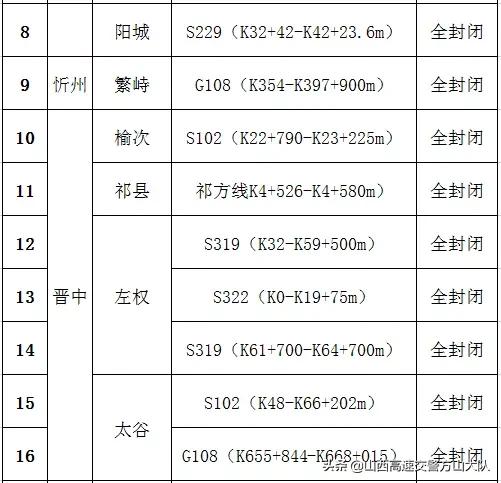 省公安厅交管局发布 2020年清明期间道路交通安全“两公布一提示”