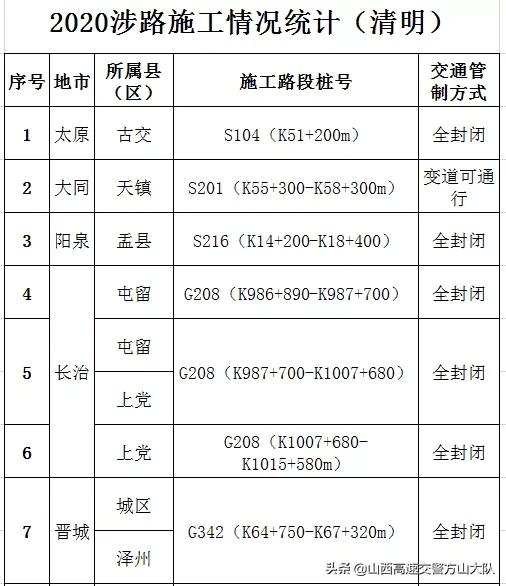 省公安厅交管局发布 2020年清明期间道路交通安全“两公布一提示”