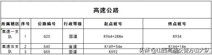 省公安厅交管局发布 2020年清明期间道路交通安全“两公布一提示”