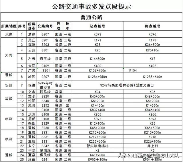 省公安厅交管局发布 2020年清明期间道路交通安全“两公布一提示”