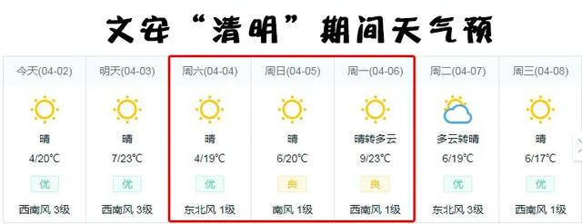 清明小长假即将来临,文安交警提醒:驾车出行请注意交通安全!