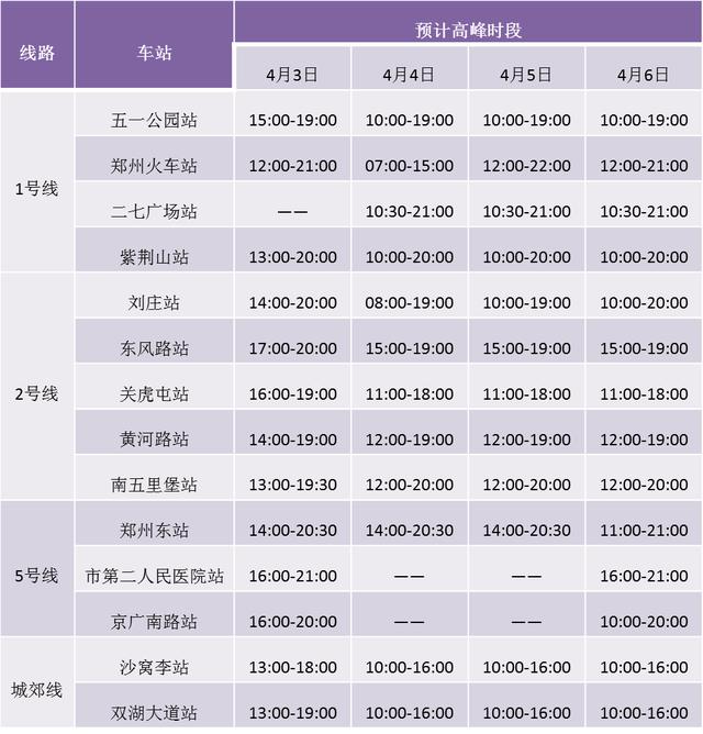 【交通】郑州地铁3日起缩短行车间隔 助力清明假期出行