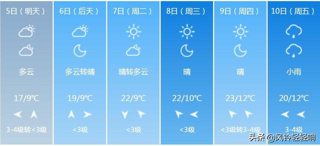 天气快讯！武汉明天4月5日起未来6天天气预报
