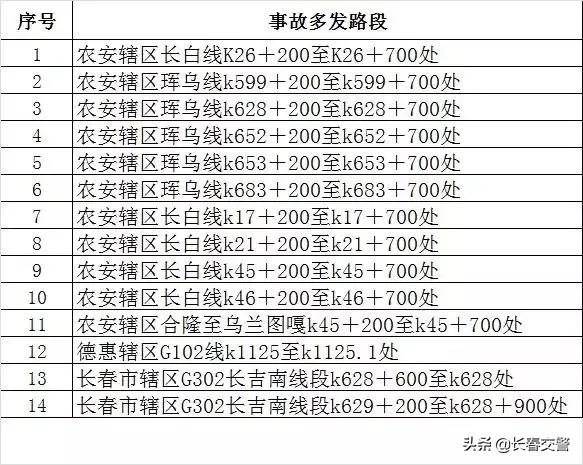 “绿色清明 文明祭祀”，交警提示勿忘交通安全