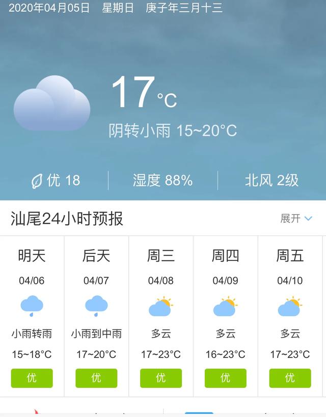 天气快讯！广东汕尾明天4月6日起未来五天天气预报