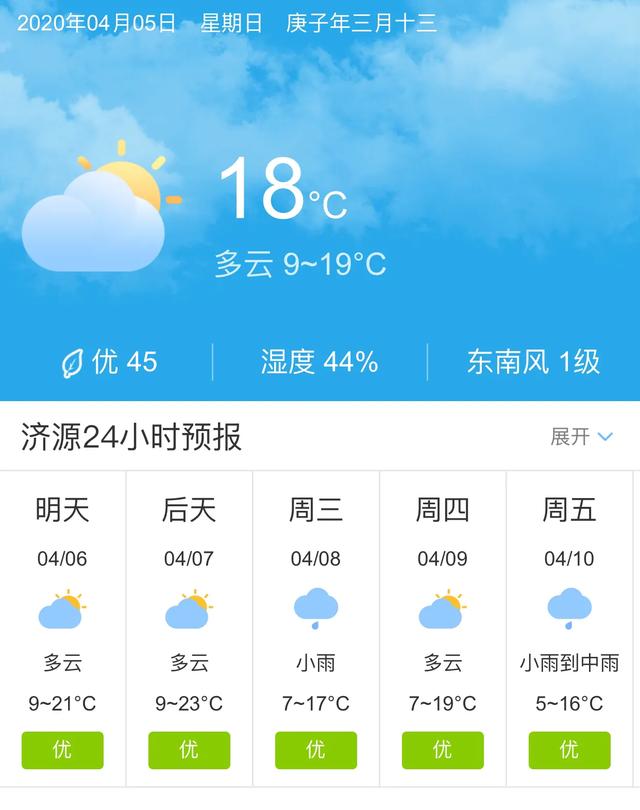 天气快讯！河南济源明天4月6日起未来五天天气预报