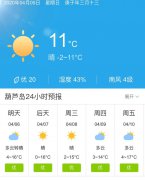 辽宁葫芦岛明天4月6日起未