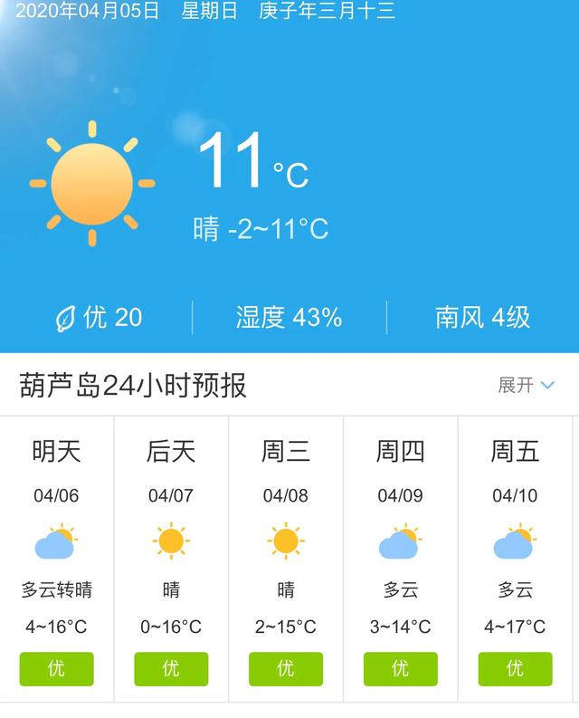 天气快讯！辽宁葫芦岛明天4月6日起未来五天天气预报