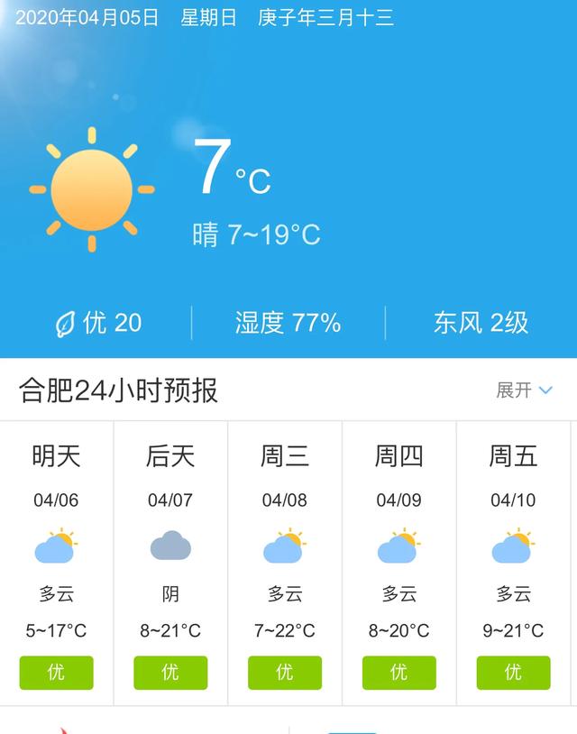 天气快讯！安徽合肥明天4月6日起未来五天天气预报