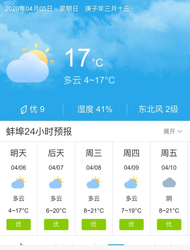天气快讯！安徽蚌埠明天4月6日起未来五天天气预报