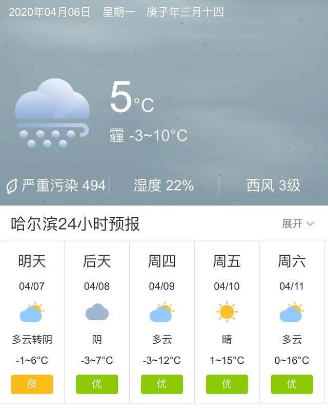 天气快讯！黑龙江哈尔滨明天4月7日起未来五天天气预报