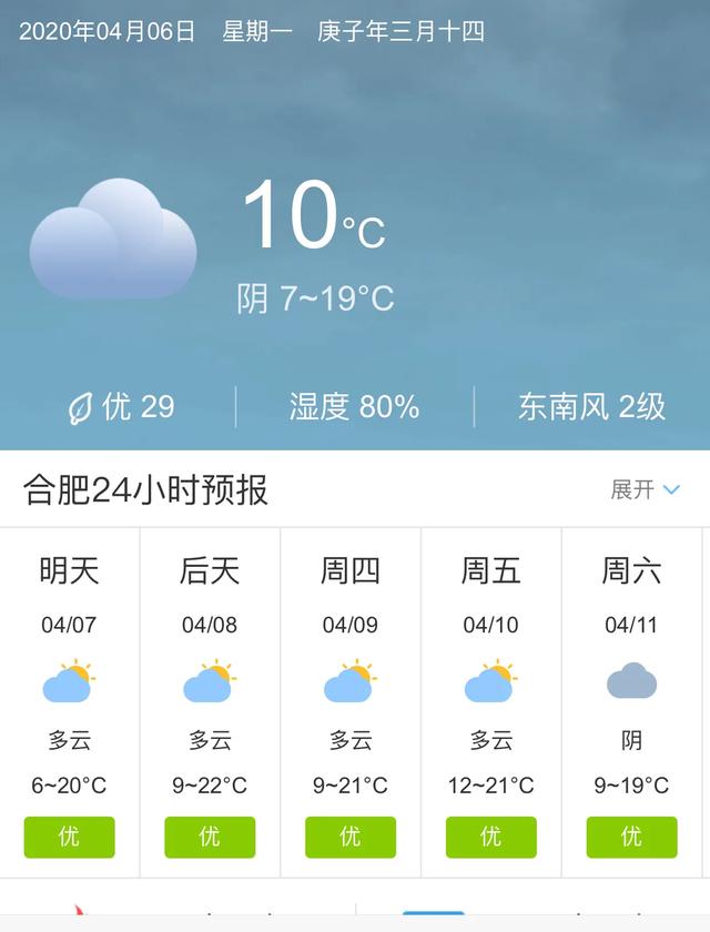 天气快讯！安徽合肥明天4月7日起未来五天天气预报