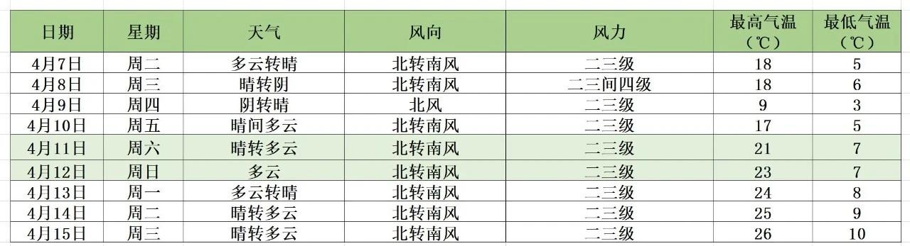 快讯!北京市气象台发布明(7日)起未来9天天气预报