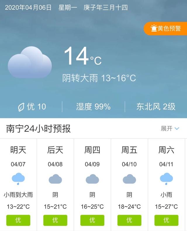 天气快讯！广西南宁明天4月7日起未来五天天气预报