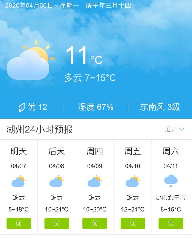 天气快讯！浙江湖州明天4月7日起未来五天天气预报