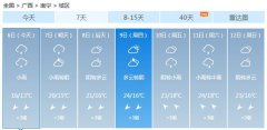 南宁今（6日）起未来7天天