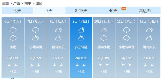 快讯！中央气象台发布南宁市今（6日）起未来7天天气预报