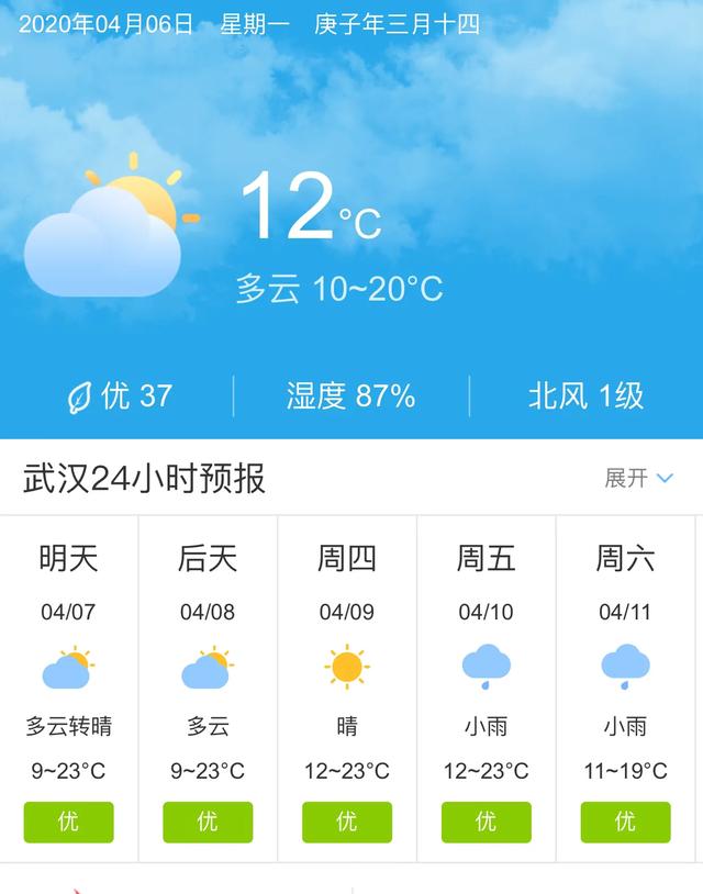 天气快讯！湖北武汉明天4月7日起未来五天天气预报