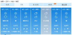 大连今（6日）起未来7天天