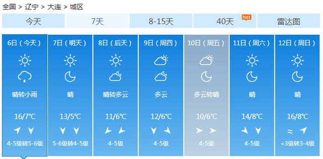 快讯！中央气象台发布大连市今（6日）起未来7天天气预报