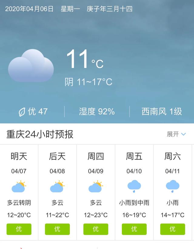 天气快讯！重庆明天4月7日起未来五天天气预报
