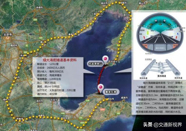 交通资讯012期 烟台大连海底隧道仅需40分钟,环渤海发展插上翅膀