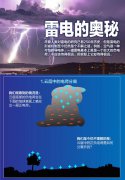 闪电的奥秘